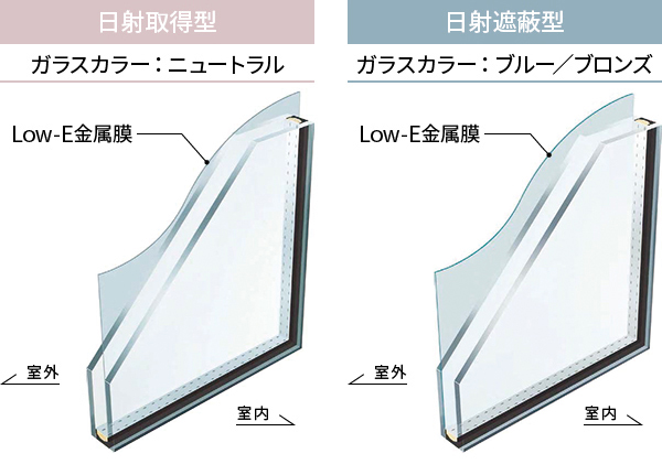 省エネリフォームで人気の窓工事